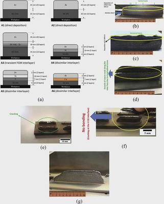 功能梯度金属材料增材制造:实验与数值研究综述(二) —— 功能涂料的应用与集成
