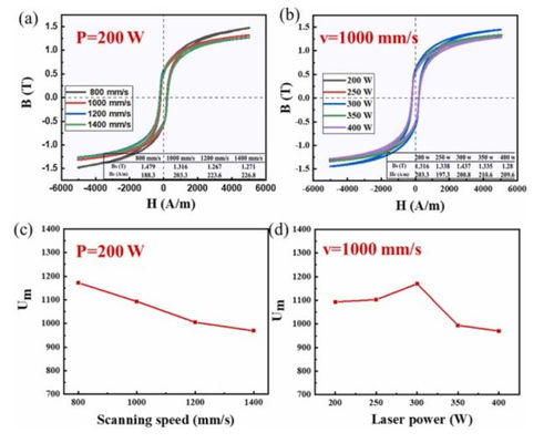 突破材料性能极限 北京科技大学张勇教授团队激光粉末增材制造技术登顶刊，引领功能涂料新纪元