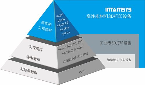远铸智能携多款高性能3D打印机闪耀2020 TCT Asia，并启动特种建材领域国内合作伙伴招募