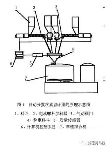 PVC与塑料助剂配料及混料操作关键点详解——聚焦功能涂料应用
